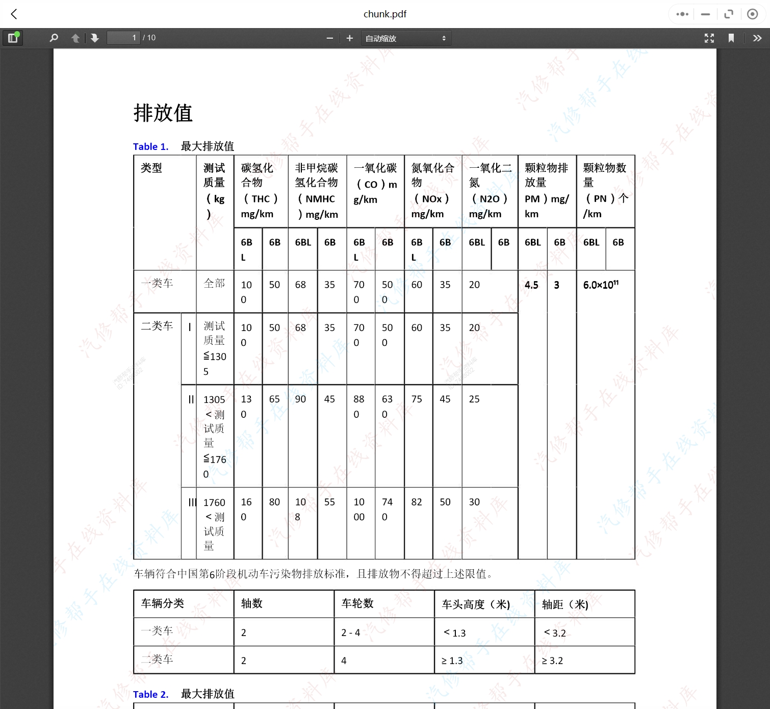 2018-2022年款領克汽車維修手冊和電路圖[資料更新]