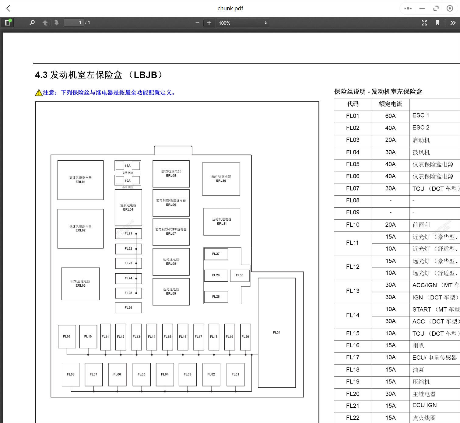 2006-2020年陸風(fēng)和領(lǐng)途汽車維修手冊和電路圖[資料更新]