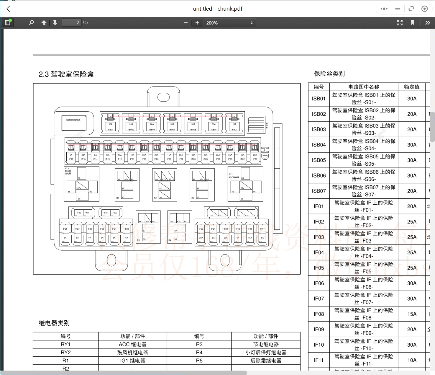2006-2023年?yáng)|風(fēng)風(fēng)光東風(fēng)小康維修手冊(cè)和電路圖[資料更新]